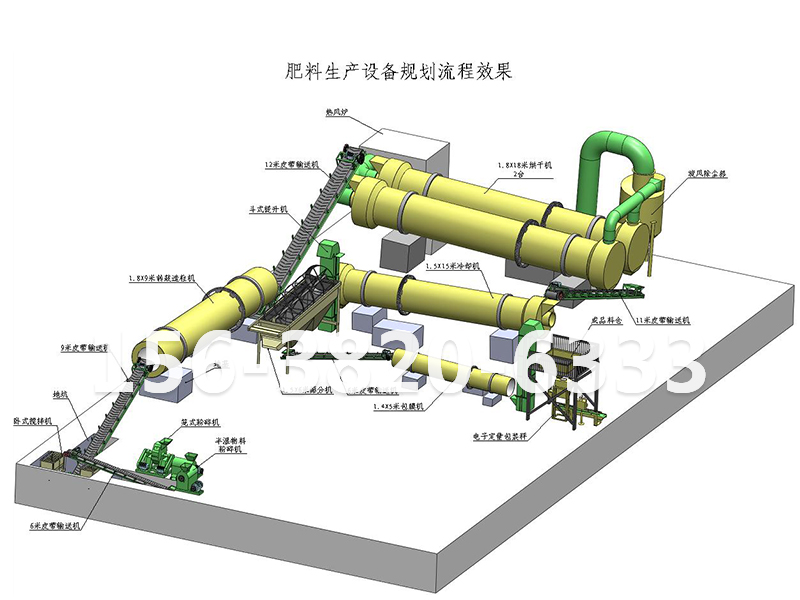 復合肥轉(zhuǎn)鼓造粒生產(chǎn)工藝
